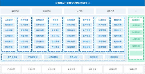 泛微在食品行业数字化办公应用 推动生产 合同 采购 人事管理